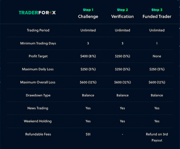 funded-peaks-1 Các bước cấp vốn của Standard Account