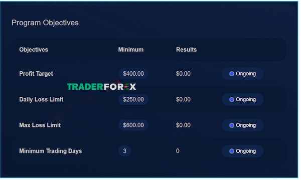 funded-peaks-10 Bảng theo dõi số ngày trading của bạn