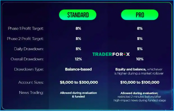 funded-peaks-11 Bảng so sánh của Pro Account và Standard Account