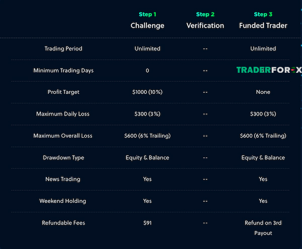 funded-peaks-16 Thứ tự các bước cấp vốn của Rapid Account