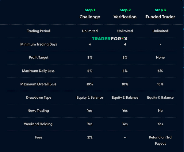 funded-peaks-17 Các bước cấp vốn của Pro Account