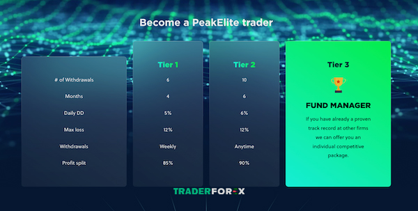 funded-peaks-4 Điều kiện bạn cần đáp ứng