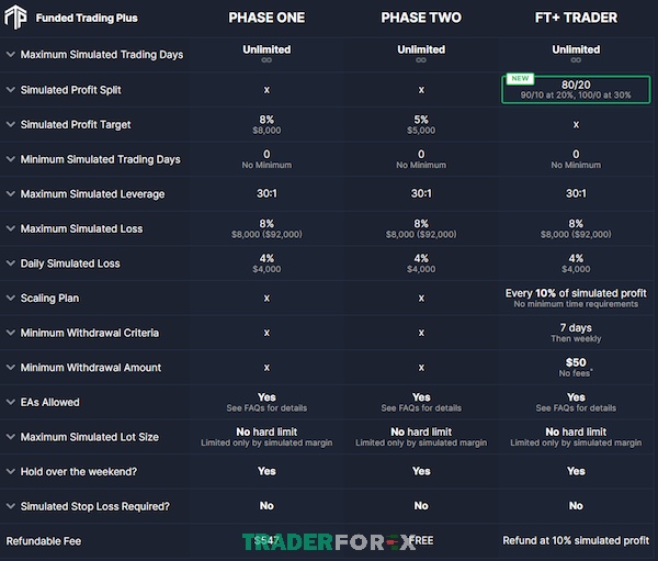 funded-trading-plus-11 Quy trình cấp vốn của tài khoản nâng cao tại quỹ Funded Trading Plus