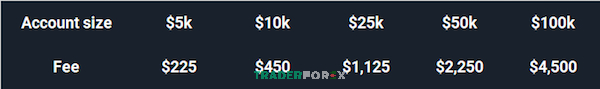 funded-trading-plus-14 Kích thước tài khoản và mức phí Tài khoản Master