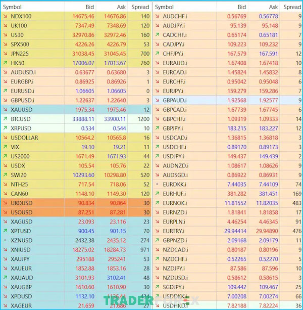 funded-trading-plus-15 Chi tiết các sản phẩm được trading