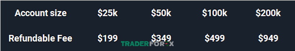 funded-trading-plus-18 Kích thước tài khoản và mức phí Tài khoản Advanced