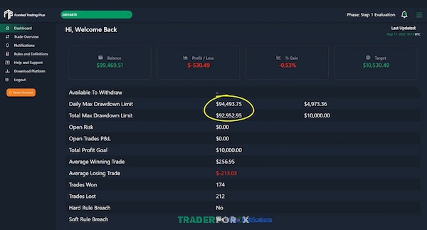 funded-trading-plus-19 Bảng điều khiển của FTP - Funded Trading Plus