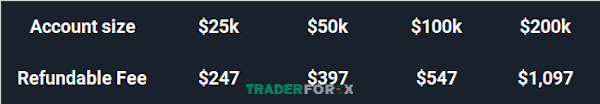 funded-trading-plus-7 Kích thước tài khoản và mức phí Tài khoản Premium