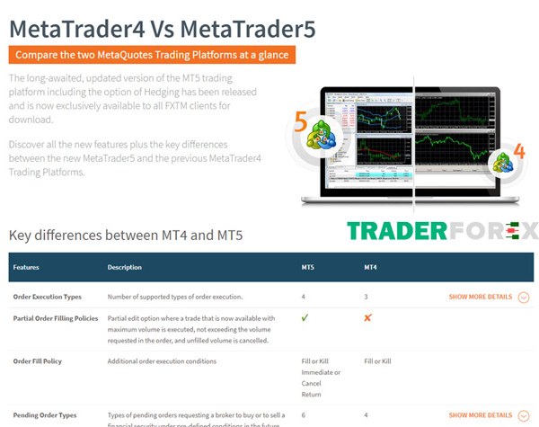 fxtm-11 Phần mềm MT4 và MT5 tại FXTM