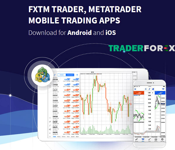 fxtm-12 FXTM Trader, Metatrader Mobile Trading Apps