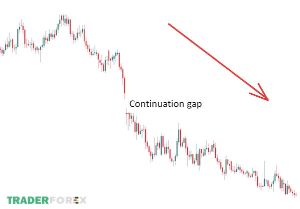 Continuation GAP