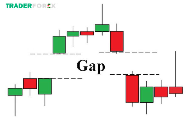 Tiêu chuẩn của GAP