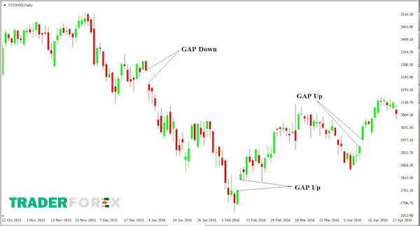 Những lưu ý khi giao dịch cùng GAP