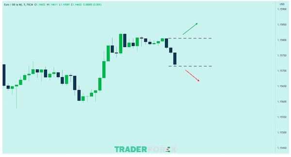 giao-dich-forex-theo-tin-tuc-10 Hướng dẫn thực hiện chiến thuật giao dịch Forex sau khi tin tức được công bố