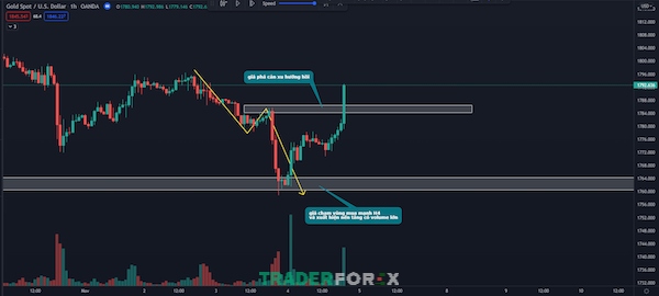 giao-dich-forex-theo-tin-tuc-12 Thiết lập giao dịch để giao dịch theo tin tức