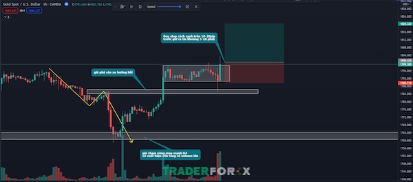 giao-dich-forex-theo-tin-tuc-5 Hướng dẫn cách giao dịch Forex theo tin tức