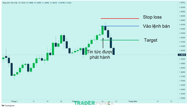 giao-dich-forex-theo-tin-tuc-8 Initial Spike Fade là một chiến thuật giao dịch tốt