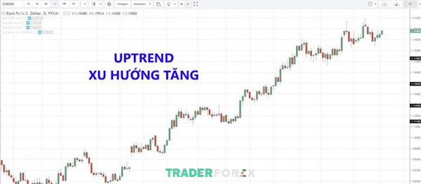 giao-dich-theo-xu-huong-1 Traders vào lệnh BUY khi thị trường đang trong xu hướng tăng