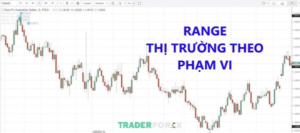 giao-dich-theo-xu-huong-12 Tuyệt đối không giao dịch thị trường khi đường giá đi ngang - sideway