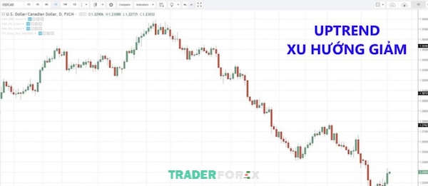 giao-dich-theo-xu-huong-17 Traders vào lệnh SELL khi thị trường đang trong xu hướng giảm