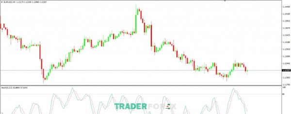 giao-dich-theo-xu-huong-5 Trend Trading khi sử dụng Stochastics