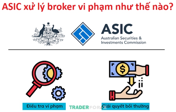 Hình thức xử phạt theo quy định của giấy phép ASIC