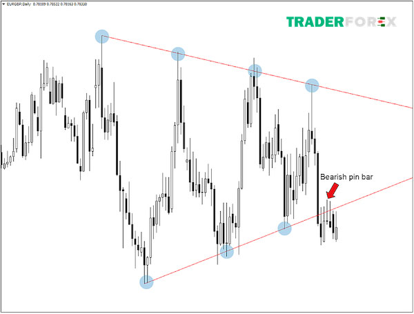 gio-giao-dich-forex-5 Thời điểm nào tốt nhất trong tuần để giao dịch Forex