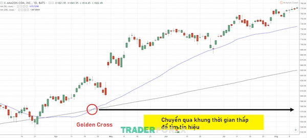 Cách áp dụng Golden Cross hiệu quả