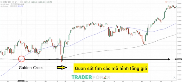 Tín hiệu tăng giá thể hiện cho mô hình Golden Cross