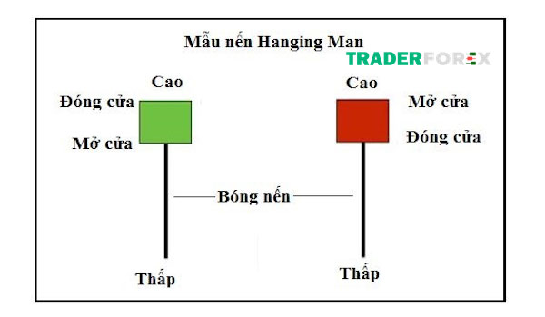 hanging-man-20 Những ý nghĩa quan trọng mà Hanging man mang lại