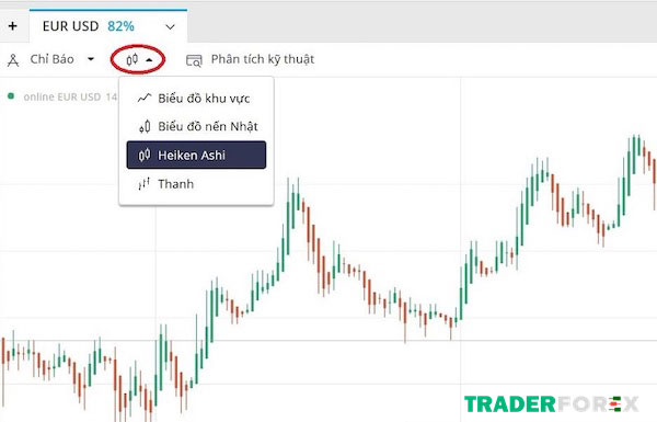 Mở nền Heiken Ashi trên ứng dụng Tradingview