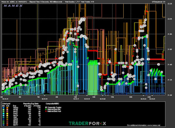 high-frequency-trading-la-gi-1 Đánh giá ưu và nhược điểm của giao dịch tần suất cao để giao dịch hiệu quả