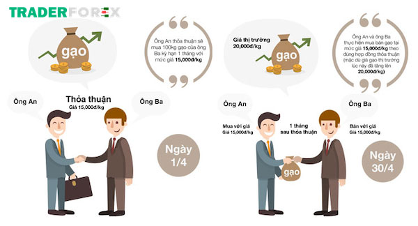 hop-dong-ky-han-la-gi-8 Hợp đồng kỳ hạn được định nghĩa như thế nào?
