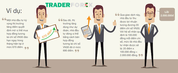 hop-dong-tuong-lai-la-gi-10 Làm sao để đóng một vị thế trong hợp đồng tương lai?