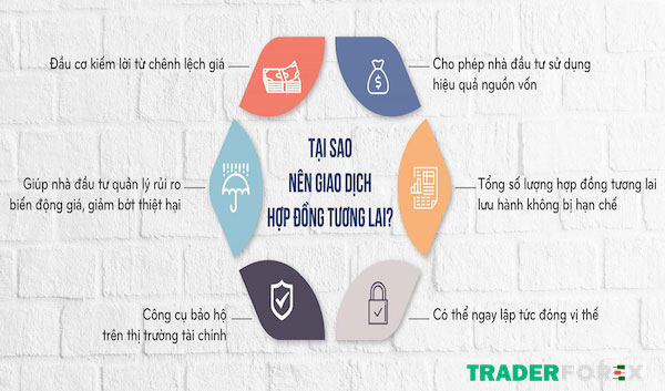 hop-dong-tuong-lai-la-gi-11 Hợp đồng tương lai có đặc điểm gì?
