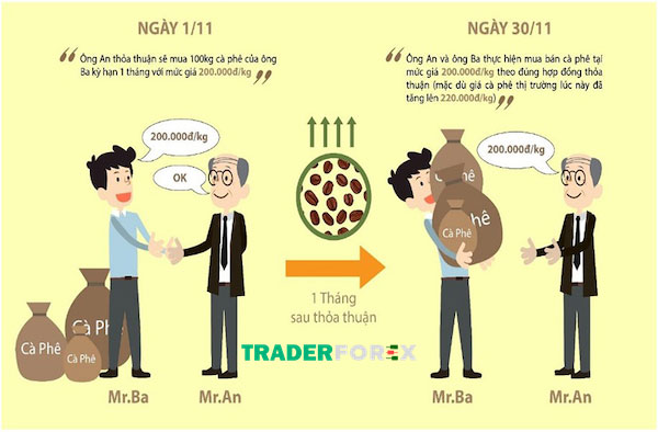 hop-dong-tuong-lai-la-gi-16 Ví dụ tham khảo về hợp đồng tương lai