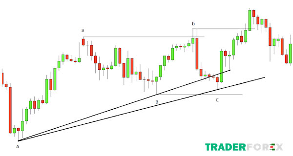 horizontal-line-la-gi-10 Những thông tin cần biết về Horizontal Line