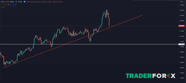 horizontal-line-la-gi-13 Đường Horizontal và những tín hiệu phá vỡ