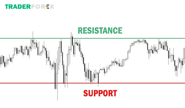 horizontal-line-la-gi-14 Điểm kháng cự và hỗ trợ