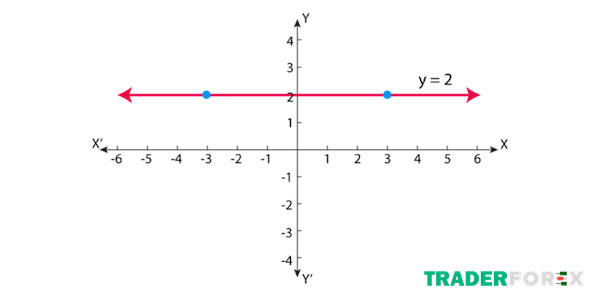 horizontal-line-la-gi-15 Khái niệm của Horizontal Line