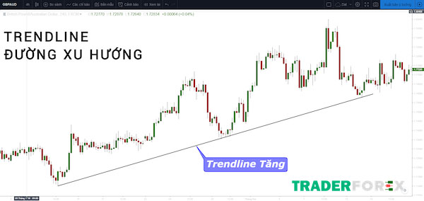 horizontal-line-la-gi-17 Đường xu hướng ít dốc