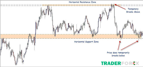 horizontal-line-la-gi-18 Khái niệm giữa Horizontal Line và các đường trendline