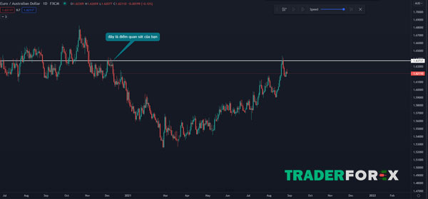 horizontal-line-la-gi-5 Sự kết hợp hoàn hảo giữa Horizontal line và Price Action