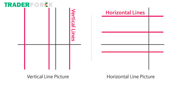 horizontal-line-la-gi-7 Tâm lý thị trường khi xuất hiện horizontal line