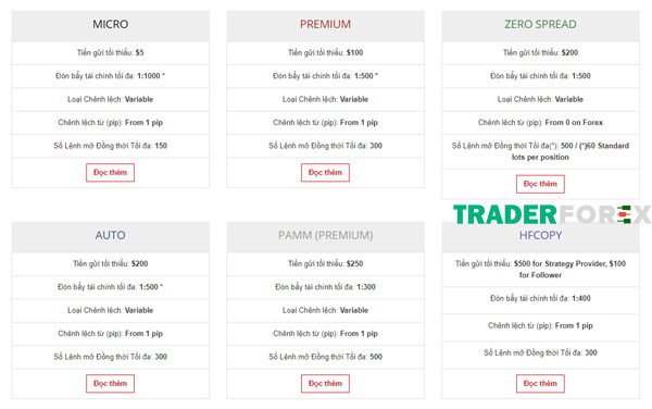hotforex-10 Các tài khoản giao dịch khác nhau tại HotForex