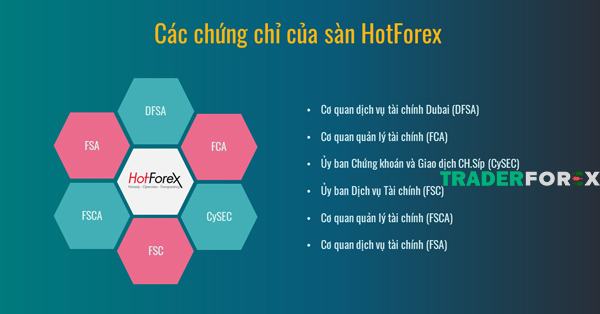 hotforex-2 Các giấy phép của HotForex từ nhiều cơ quan