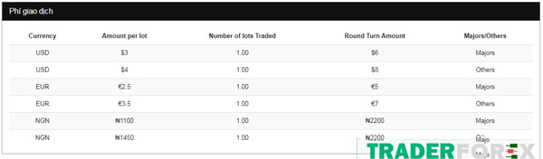 hotforex-20 Tỷ lệ hoa hồng tương ứng