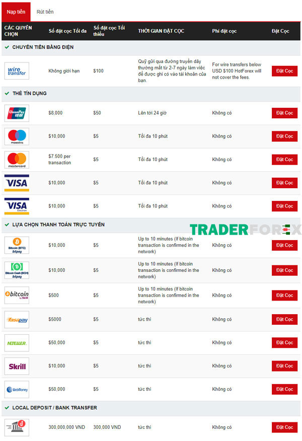 hotforex-22 Các hình thức nạp tiền đa dạng tại Hotforex