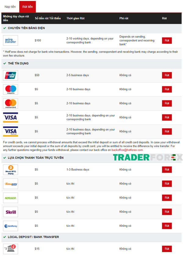 hotforex-23 Các hình thức rút tiền đa dạng tại Hotforex