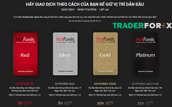 hotforex-26 4 mức thưởng tại sàn Hotforex
